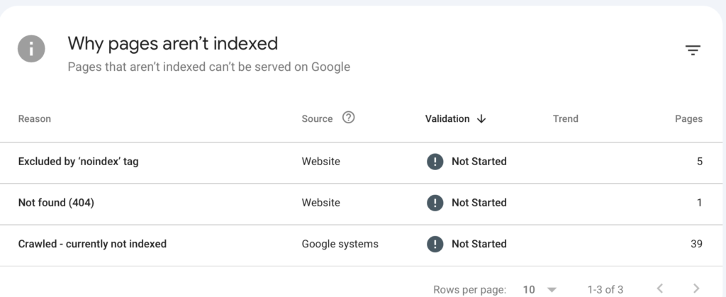 why nobody is visiting your website page indexing error information 