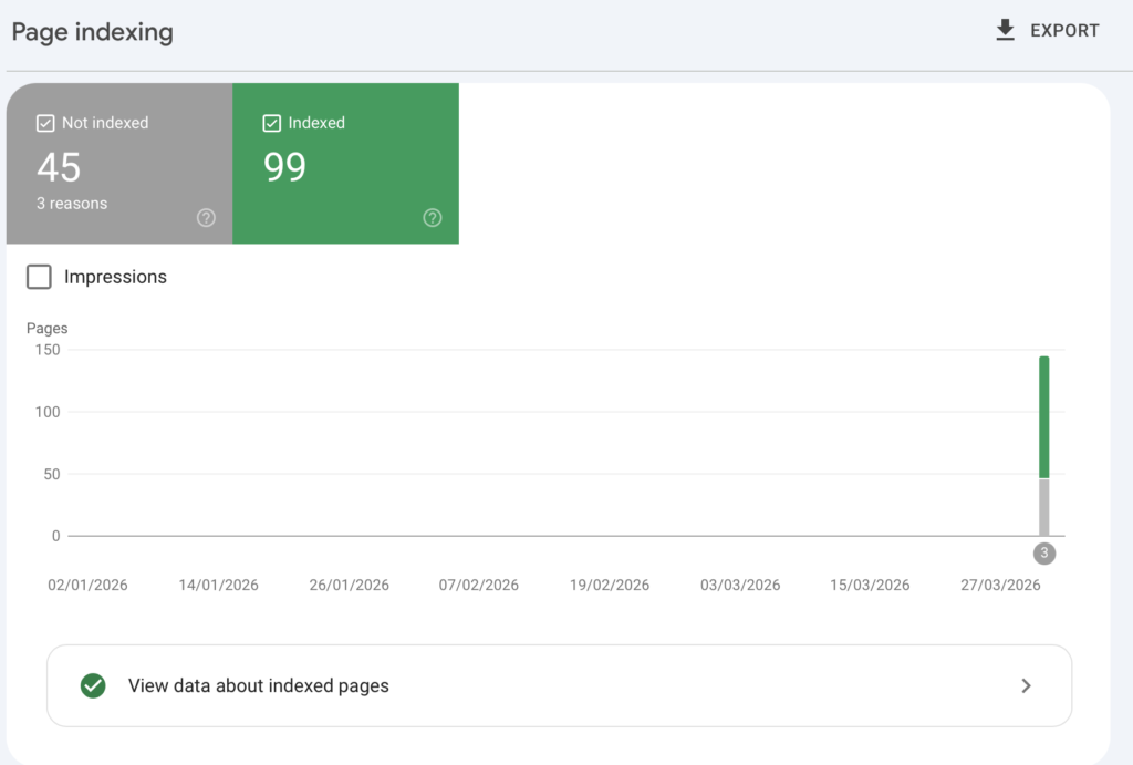 why nobody is visiting your website page index setup