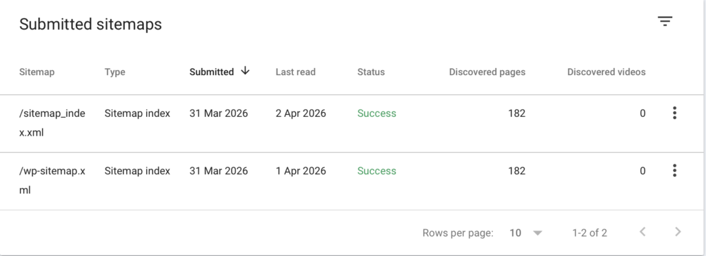 why nobody is visiting your website sitemap setup